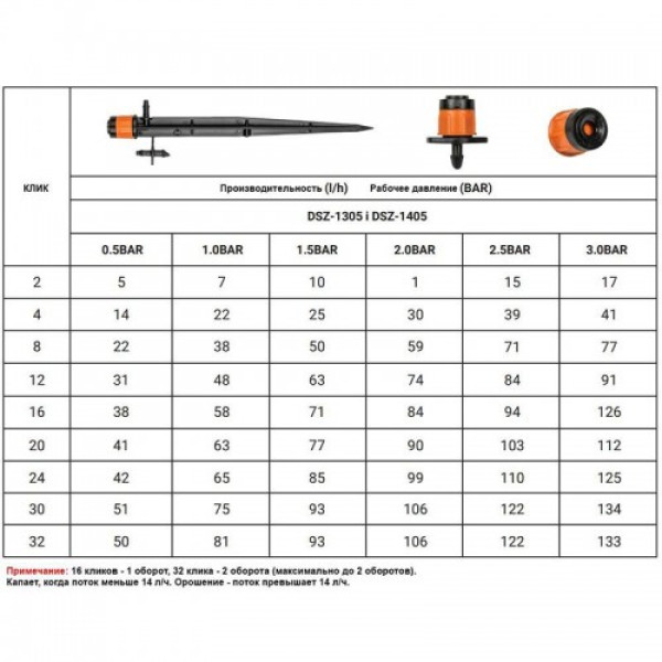 Крапельниця регульована 0-80 л/год вхід 1/4" (25 шт.) DSZ-1305 (Bradas)
